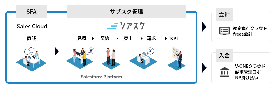 見積から請求までの業務フロー
