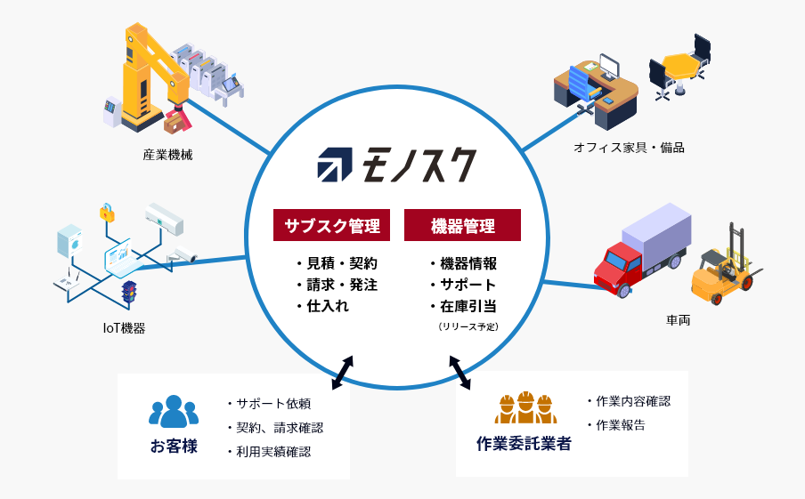 モノスク