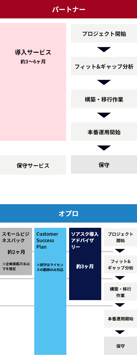 導入の流れ