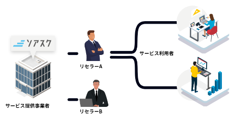 再販・取次モデル