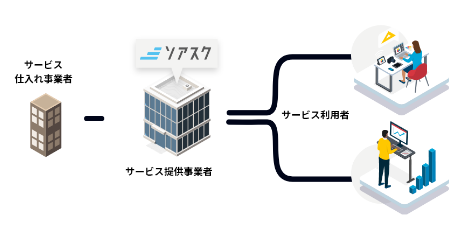 サービス仕入れモデル