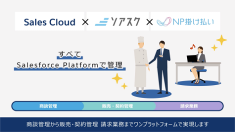 お役立ちコンテンツ|サブスクリプション管理システム「ソアスク」