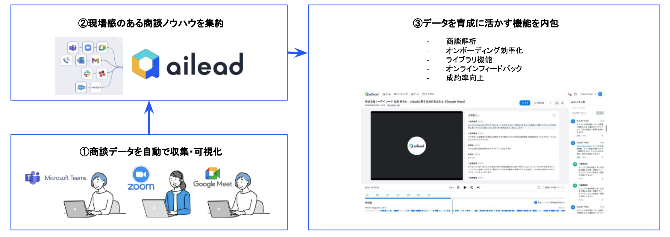 ailead