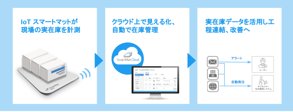 sabiken_SmartMat-Cloud_image.png