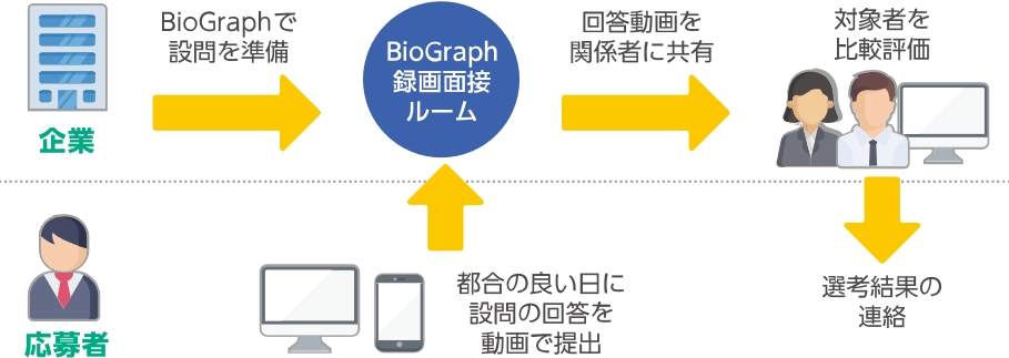 BioGraph（バイオグラフ）