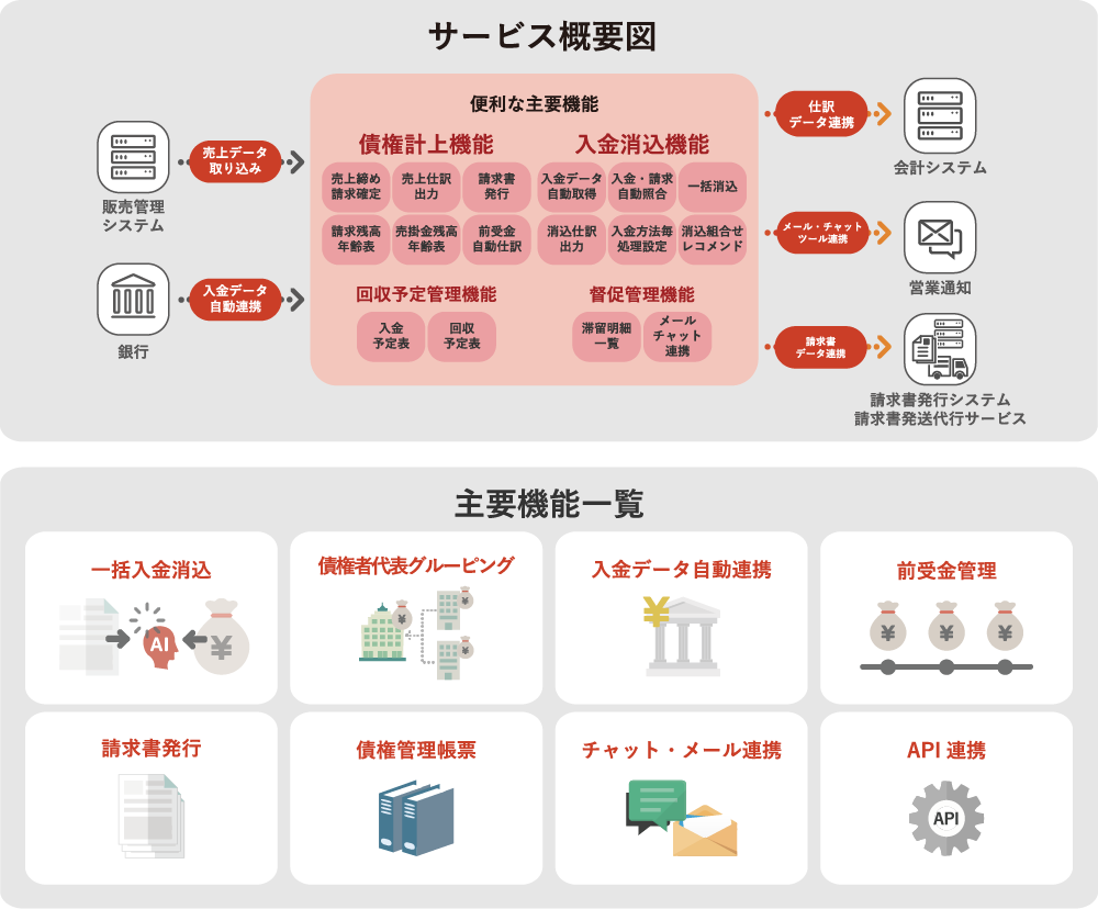 V-ONEクラウド