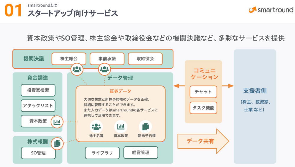 smartround_service.png