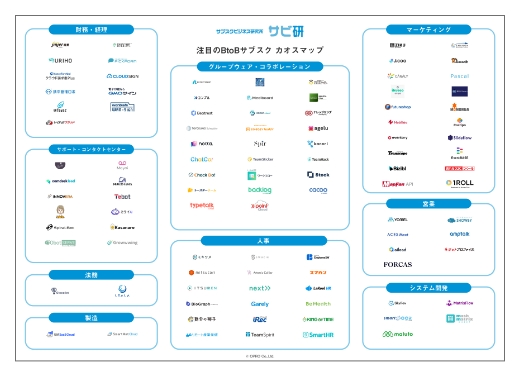 注目のBtoBサブスク カオスマップ