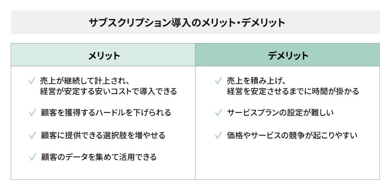 サブスクのメリット・デメリット比較