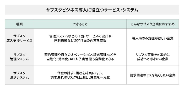 サブスク関連のサービス・システム比較