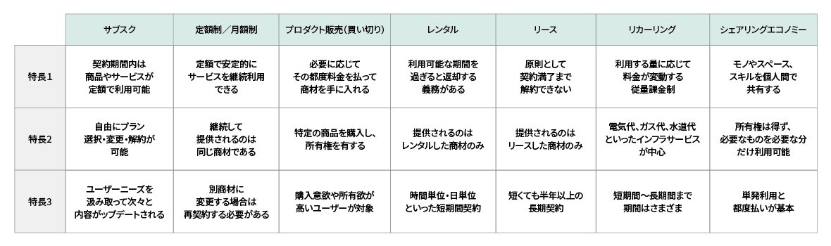 ビジネスモデル比較