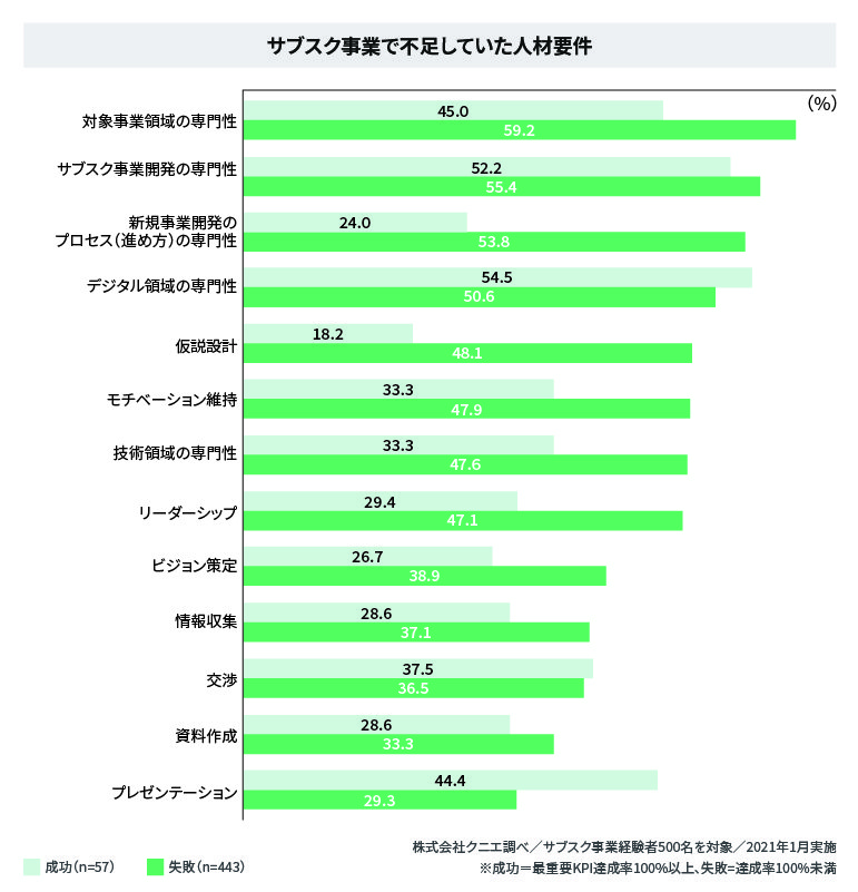 不足人材要件アンケート結果