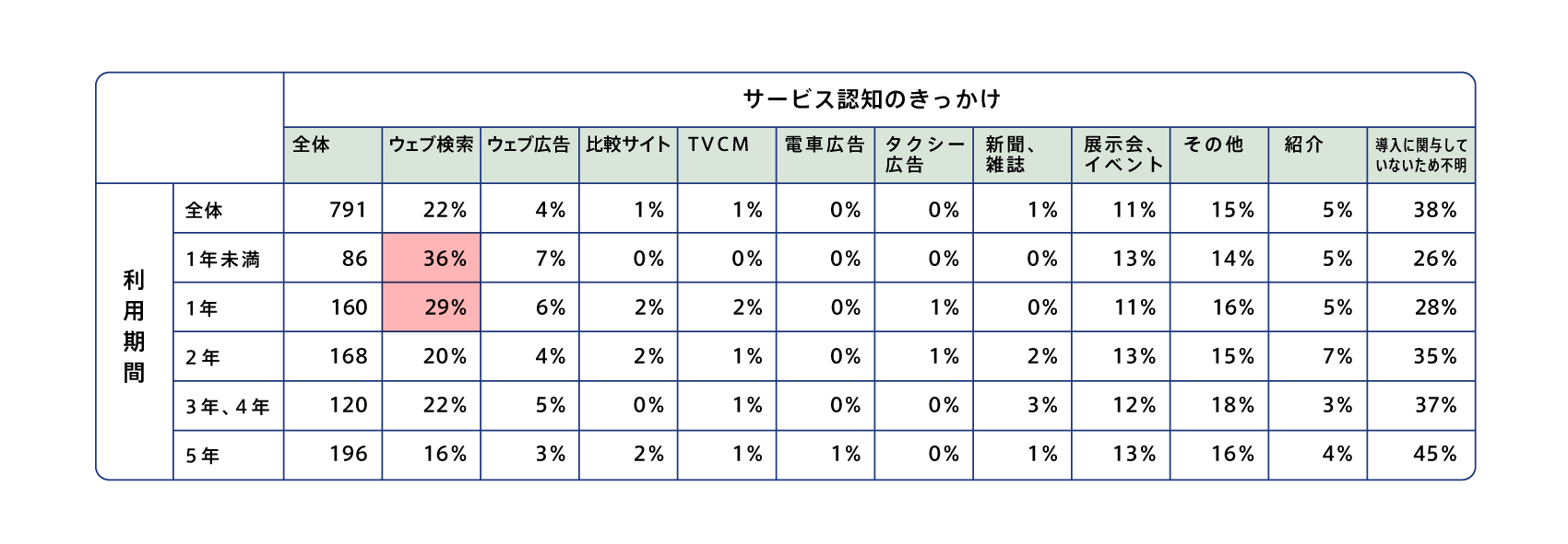 subscription-survey2022_1_10_2.png