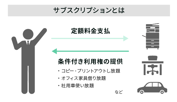 サブスクリプションとは