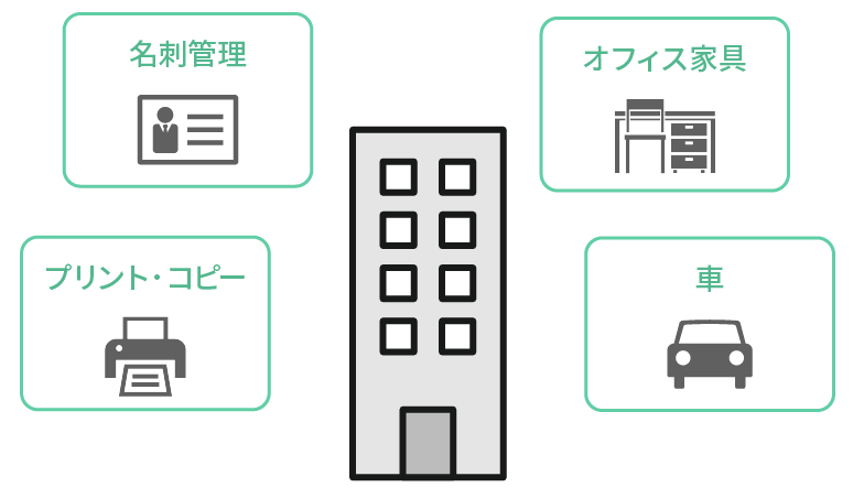 法人向けサブスクとは