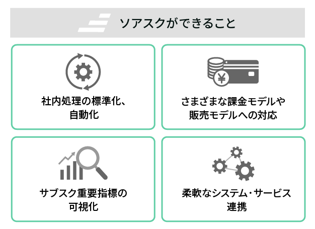 法人向けサブスク管理も楽々な「ソアスク」でできること