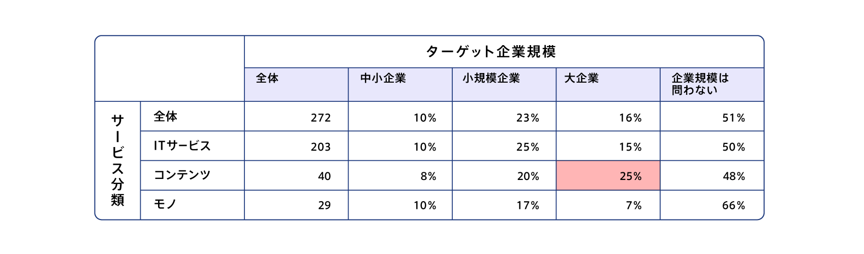 subscription-survey2022_2_06_2.png