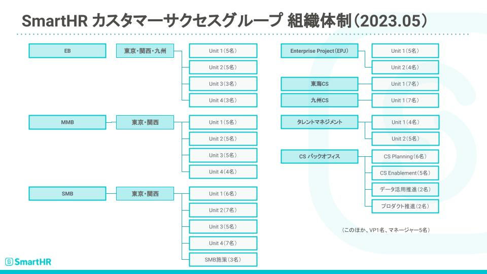 SmartHR_体制図.png