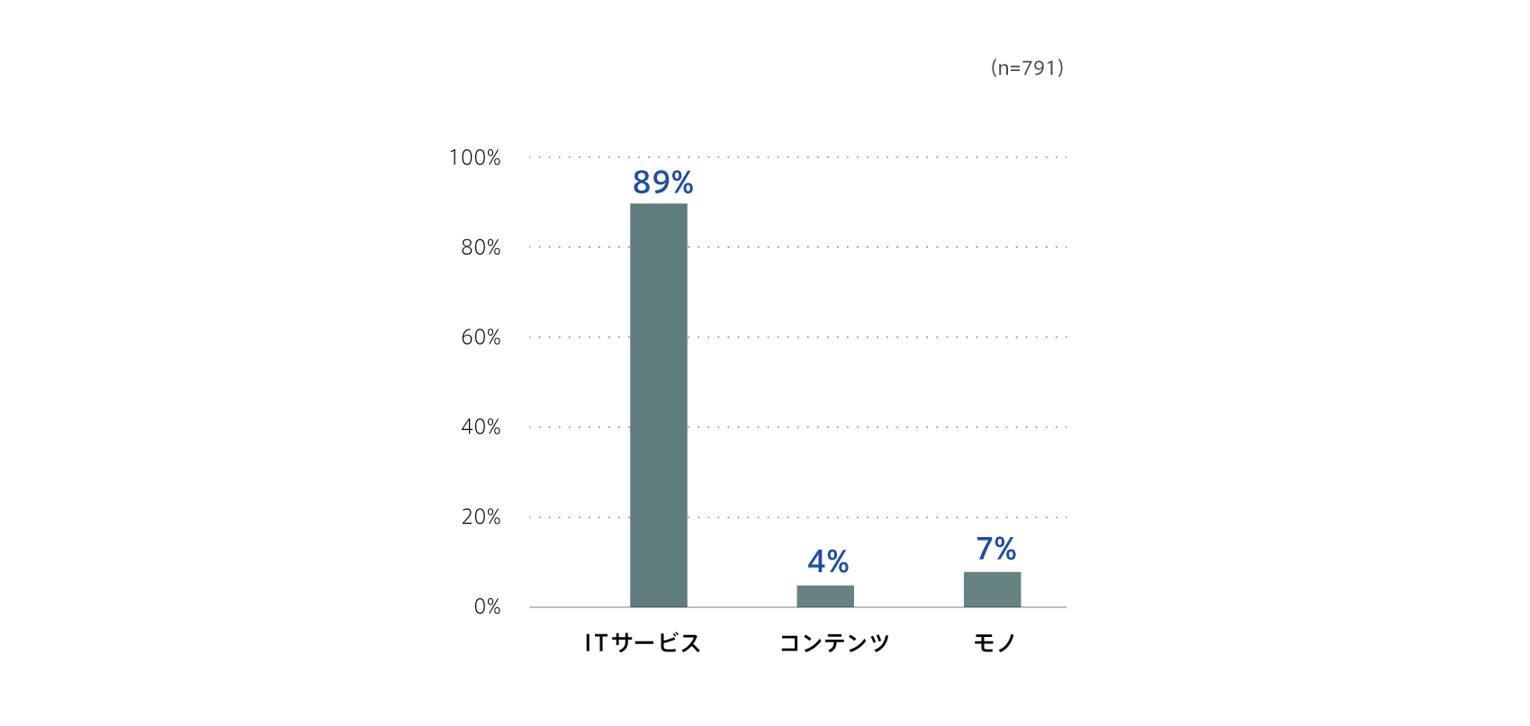 subscription-survey2022_1_01_2.png