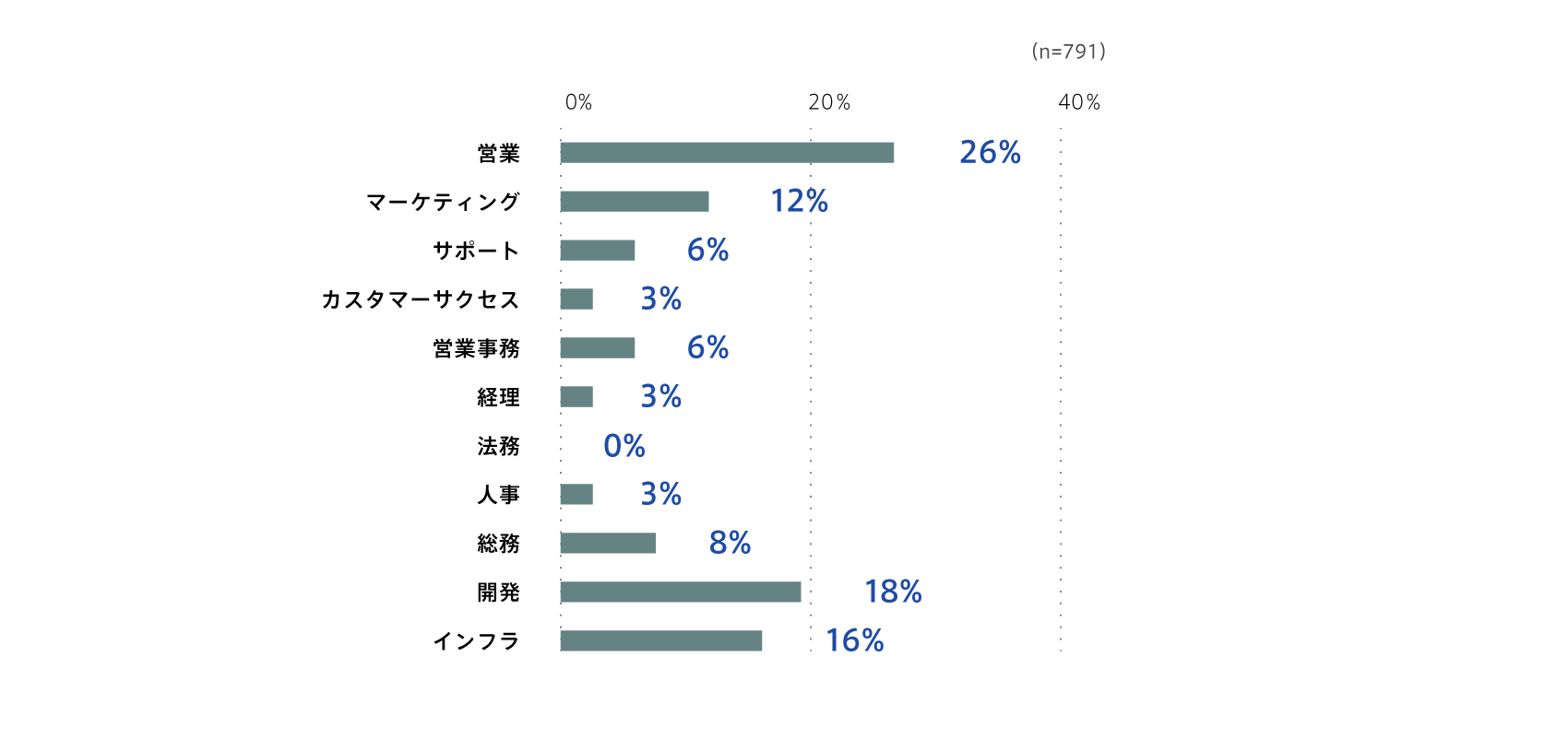 subscription-survey2022_1_02_2.png