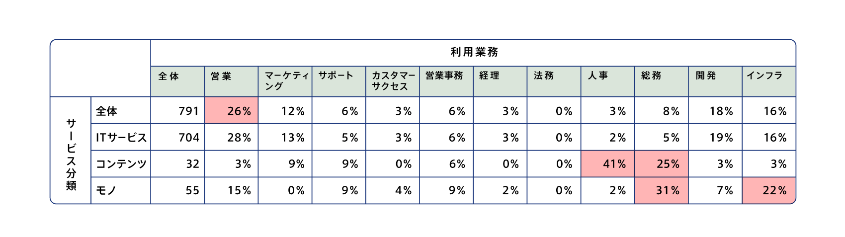 subscription-survey2022_1_03_2.png