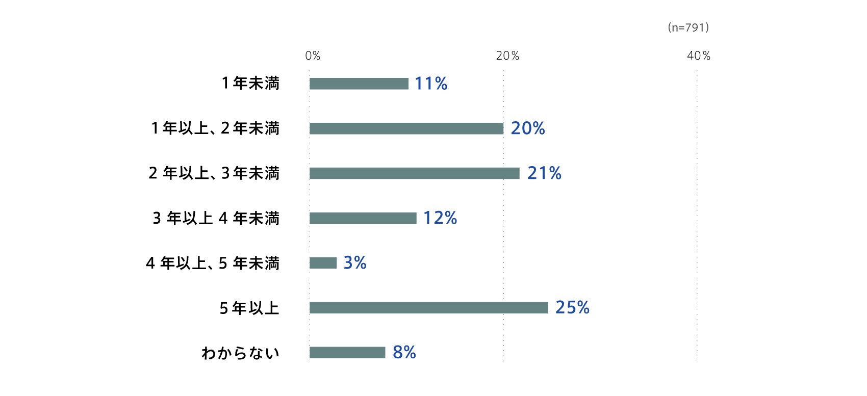 subscription-survey2022_1_04_2.png