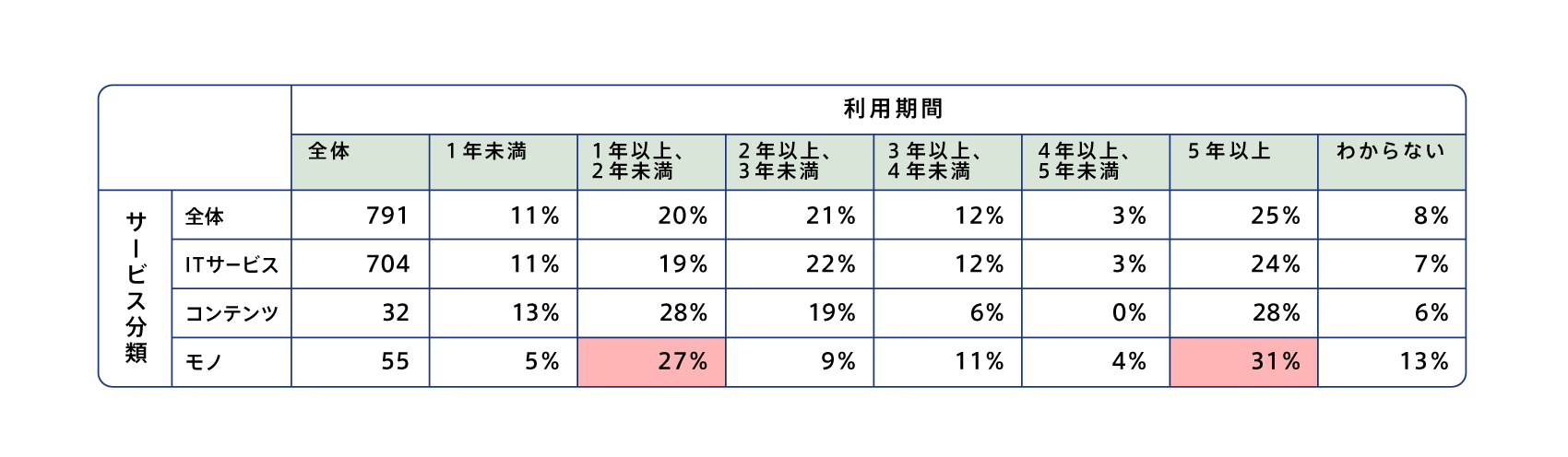 subscription-survey2022_1_05_2.png