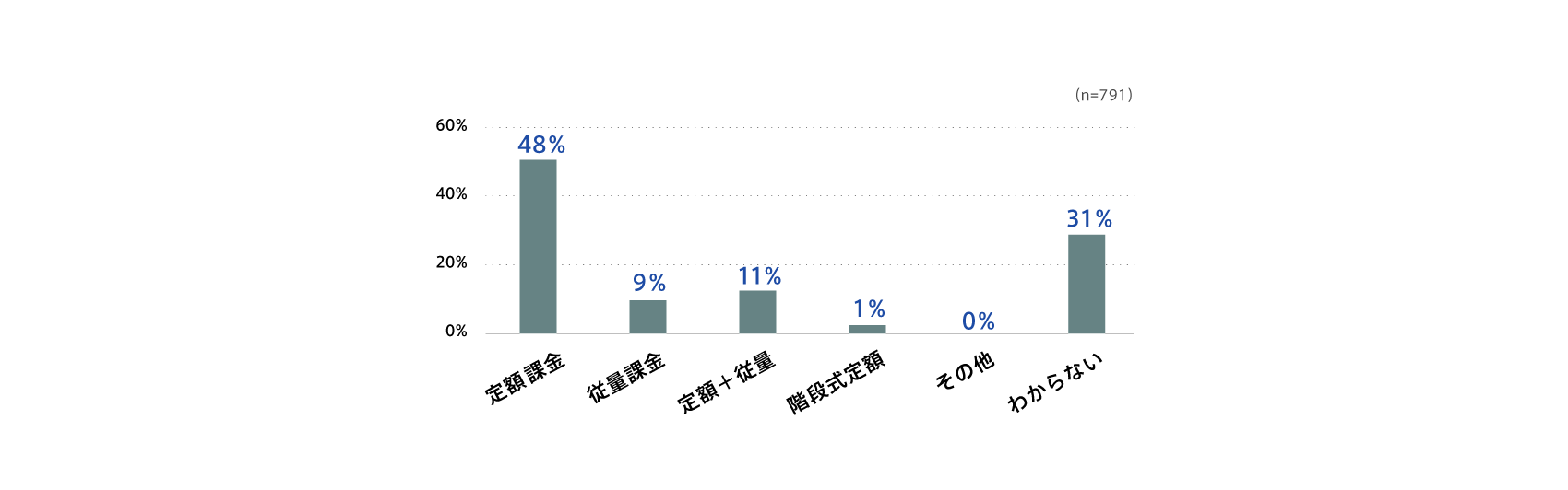 subscription-survey2022_1_07_3.png