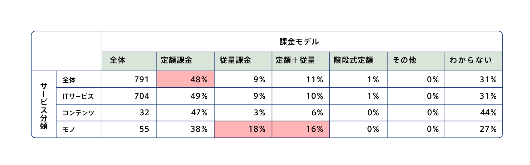 subscription-survey2022_1_08_2.png