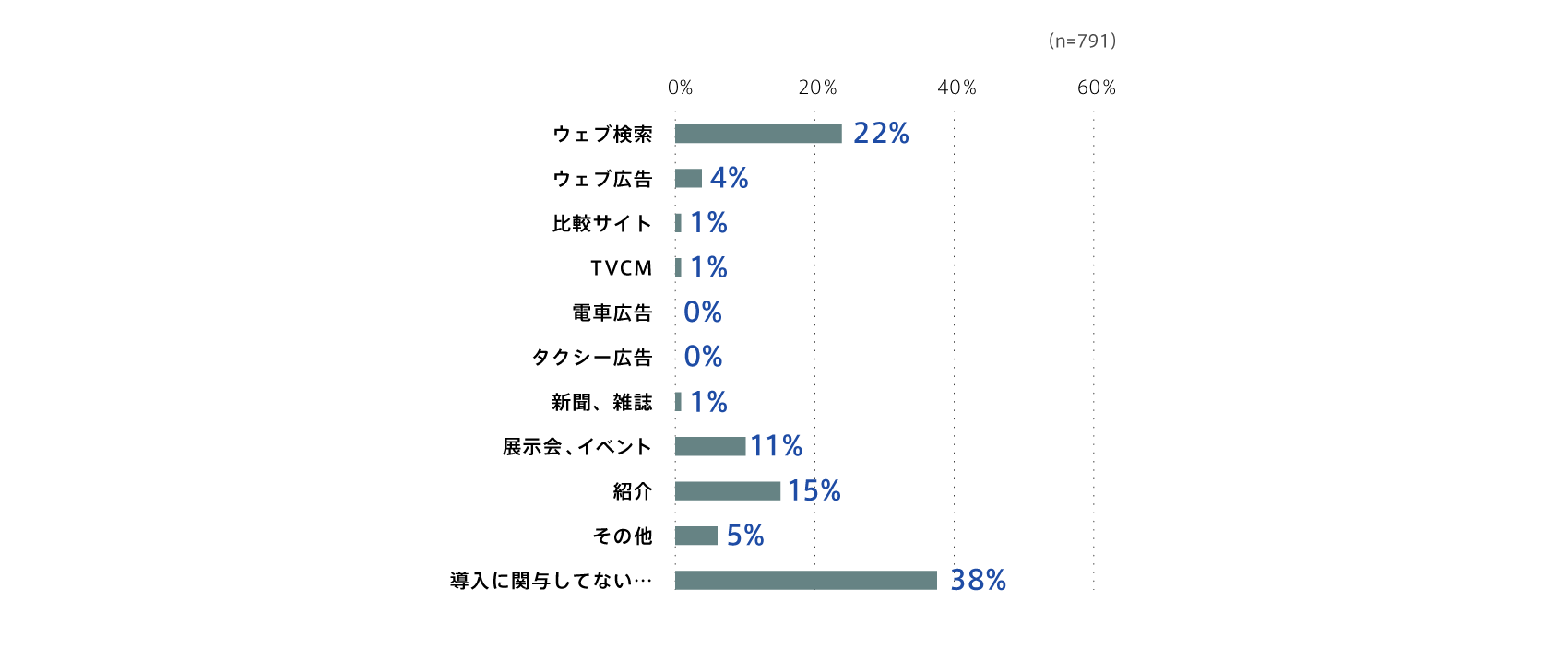 subscription-survey2022_1_09_2.png