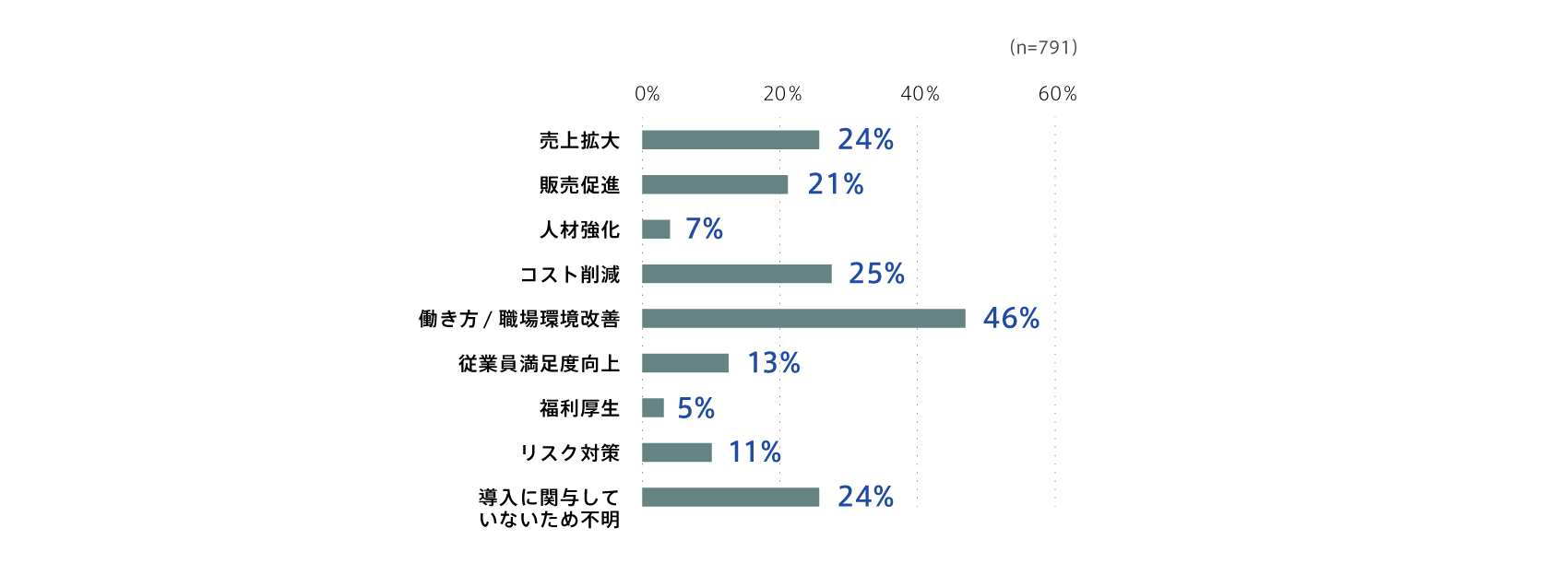 subscription-survey2022_1all_11.png