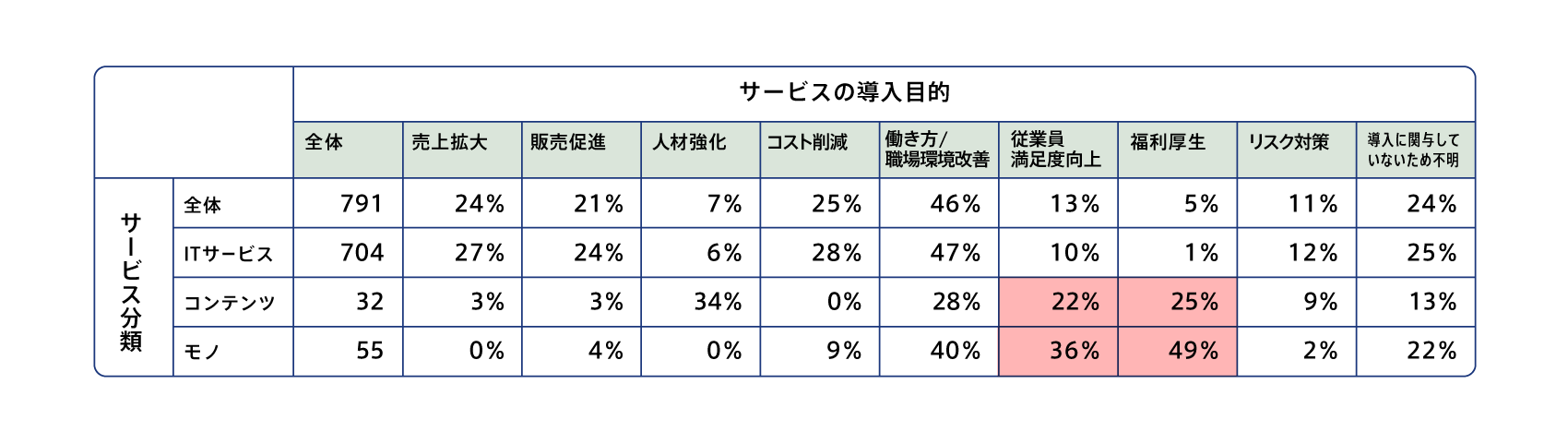 subscription-survey2022_1all_12.png