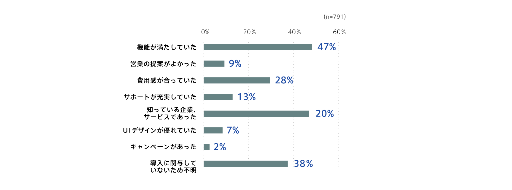 subscription-survey2022_1all_13.png