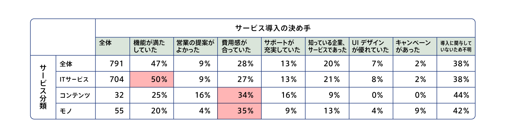 subscription-survey2022_1all_14.png