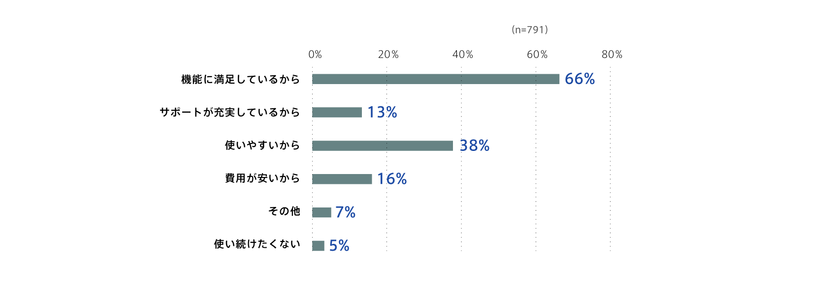 subscription-survey2022_1all_15.png