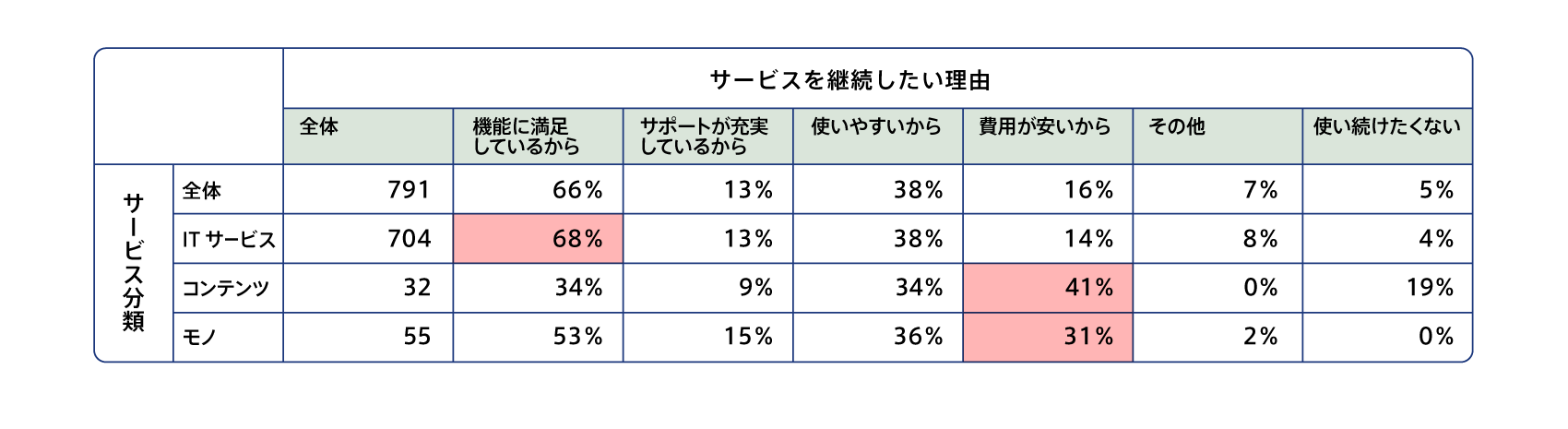 subscription-survey2022_1all_16.png