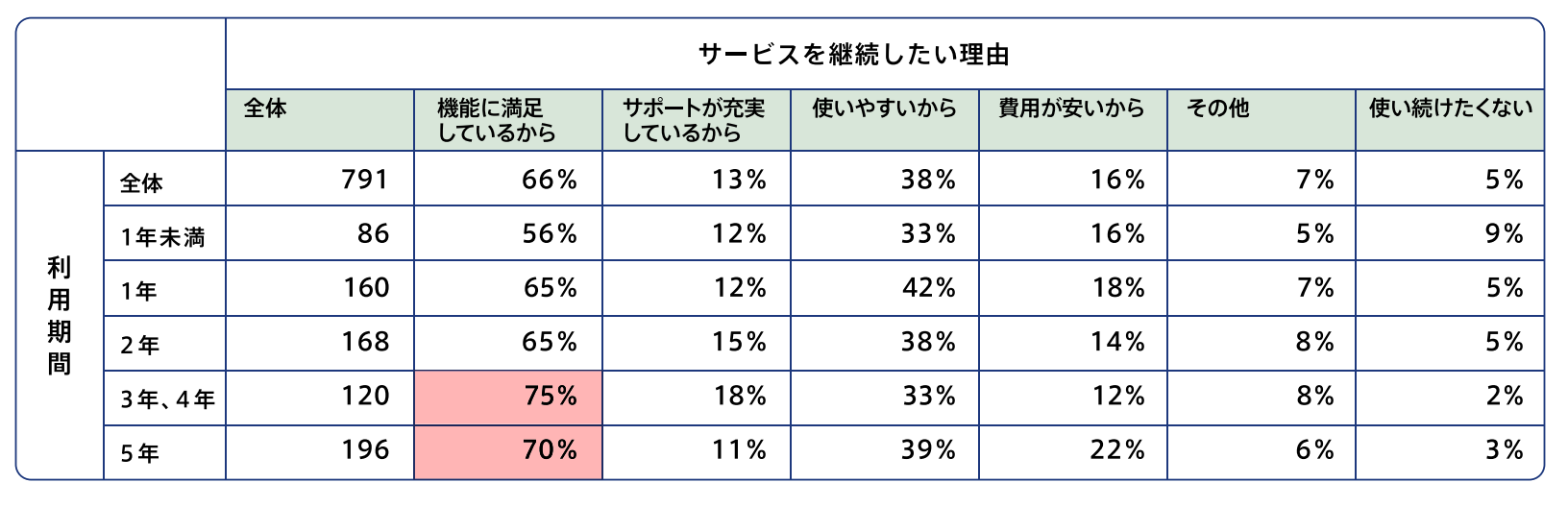 subscription-survey2022_1all_17.png