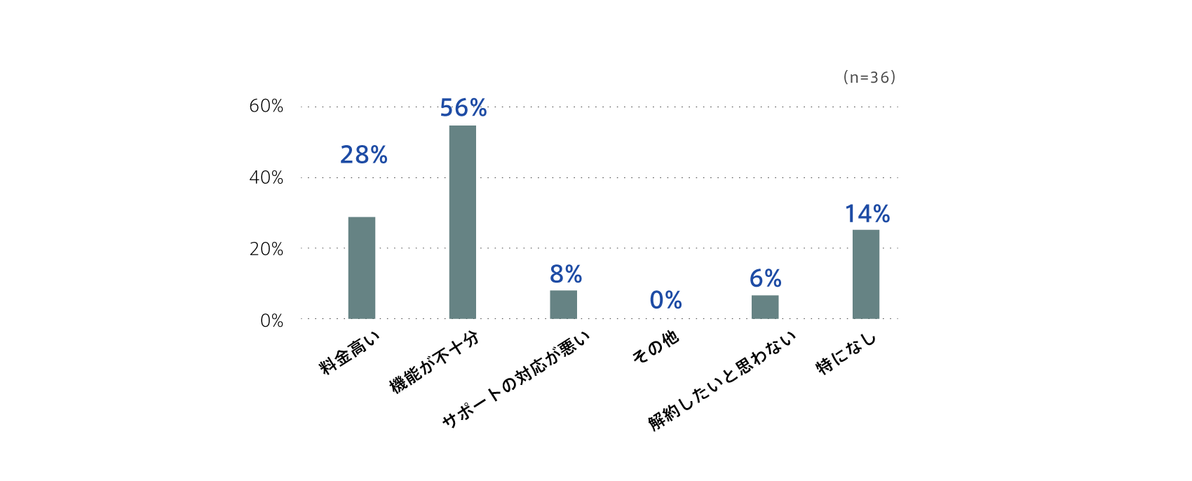 subscription-survey2022_1all_18.png