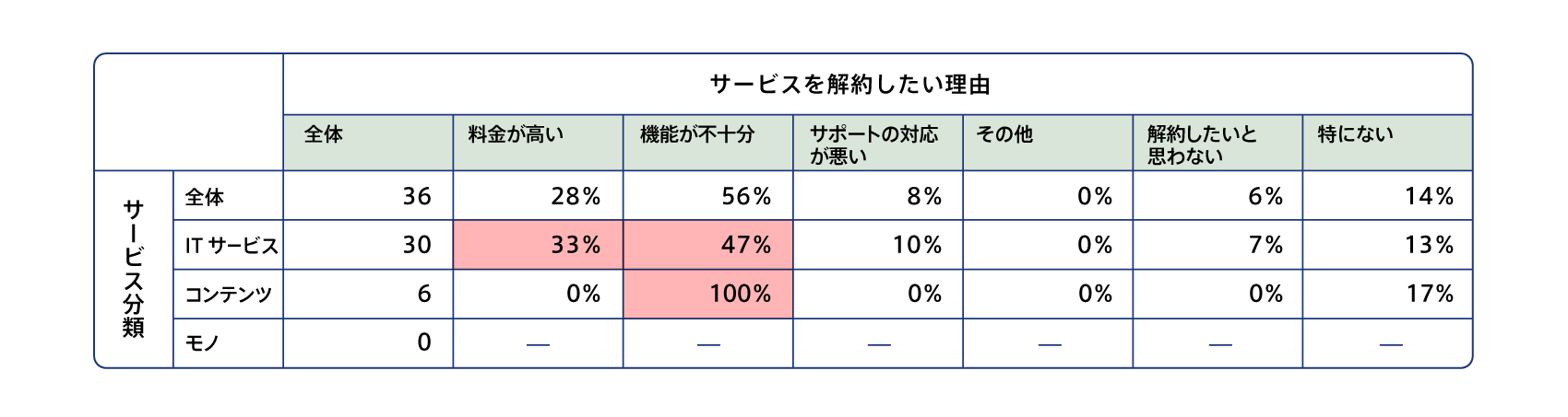 subscription-survey2022_1all_19.png