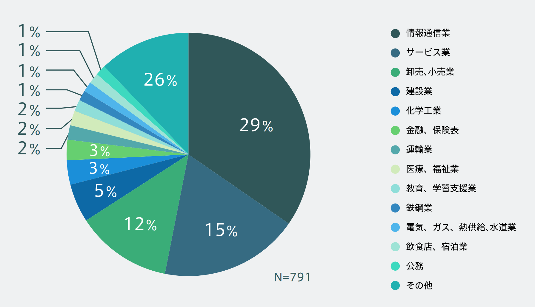 subscription-survey2022_1all_20.png