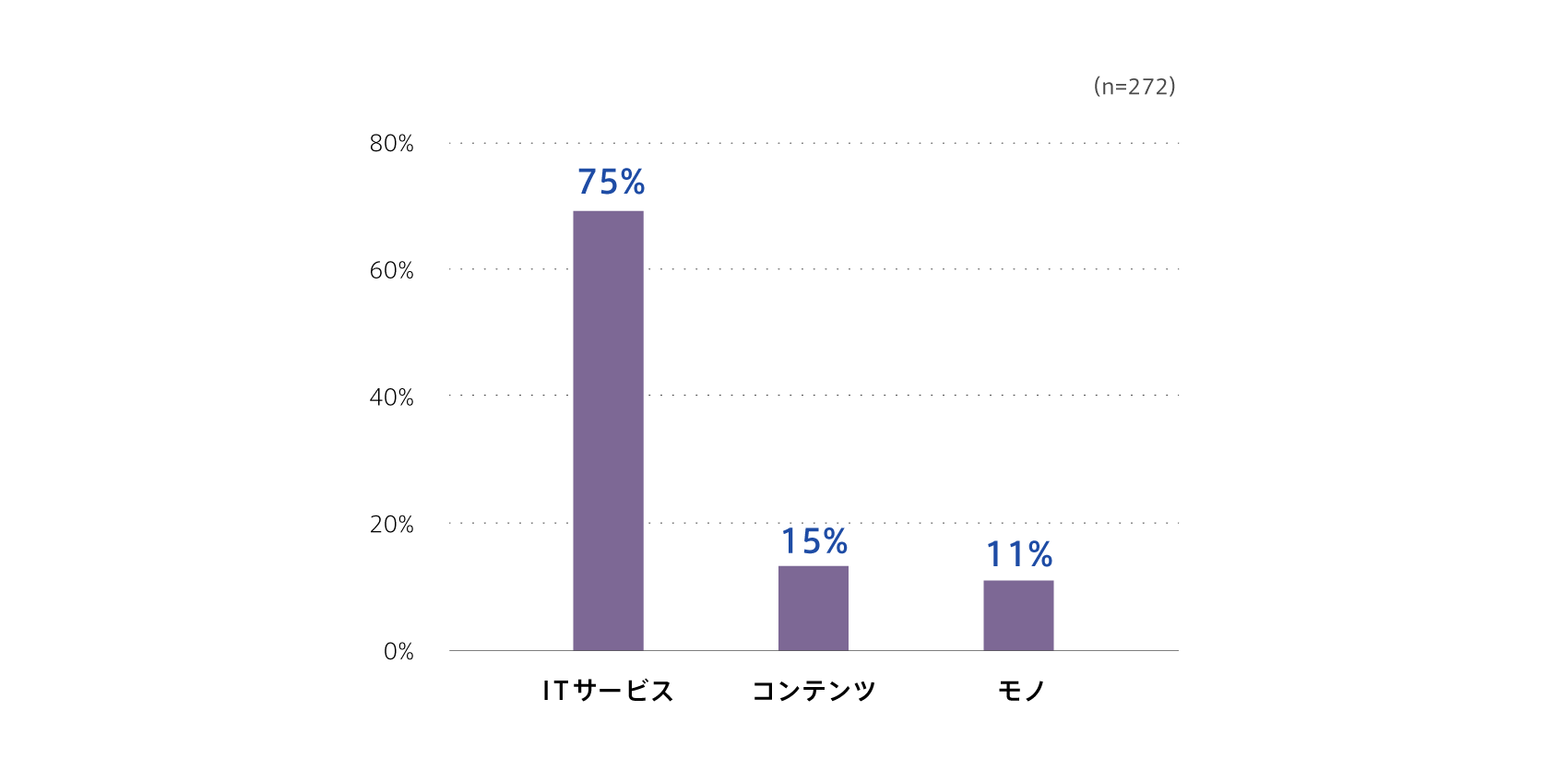 subscription-survey2022_2_01_2.png