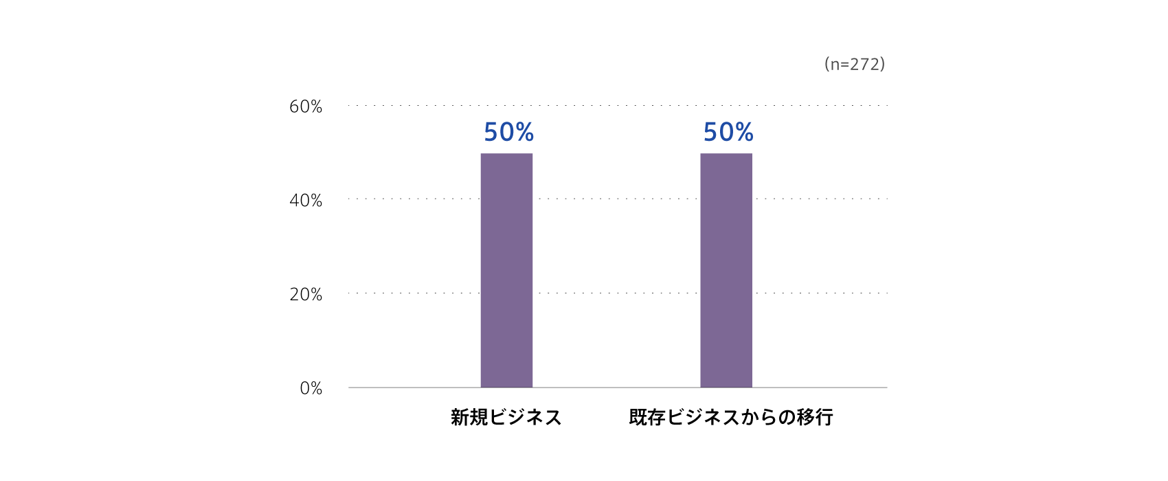 subscription-survey2022_2_02_2.png