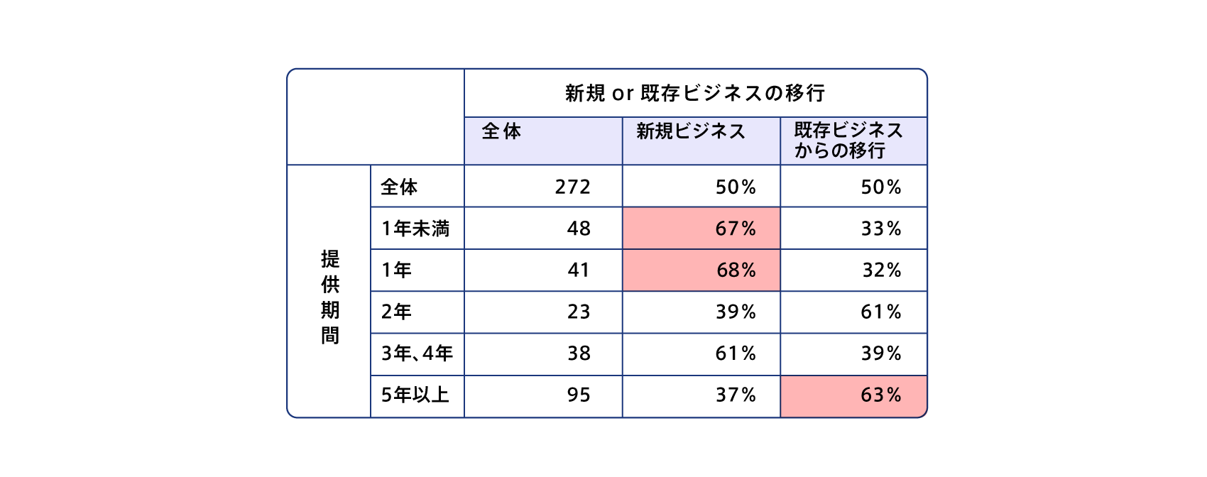 subscription-survey2022_2_03_3.png