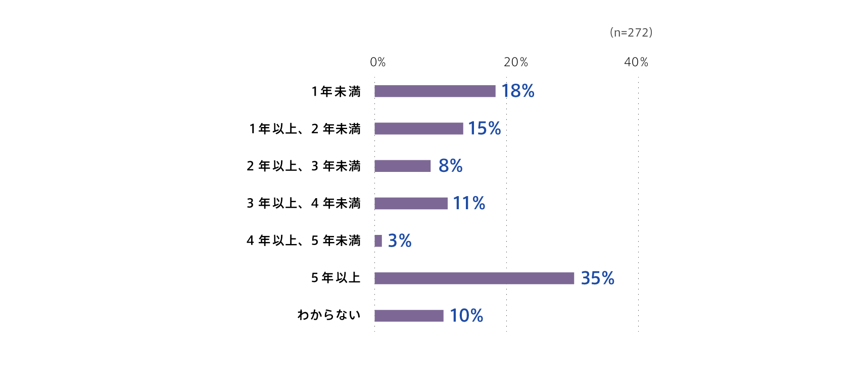 subscription-survey2022_2_04_2.png