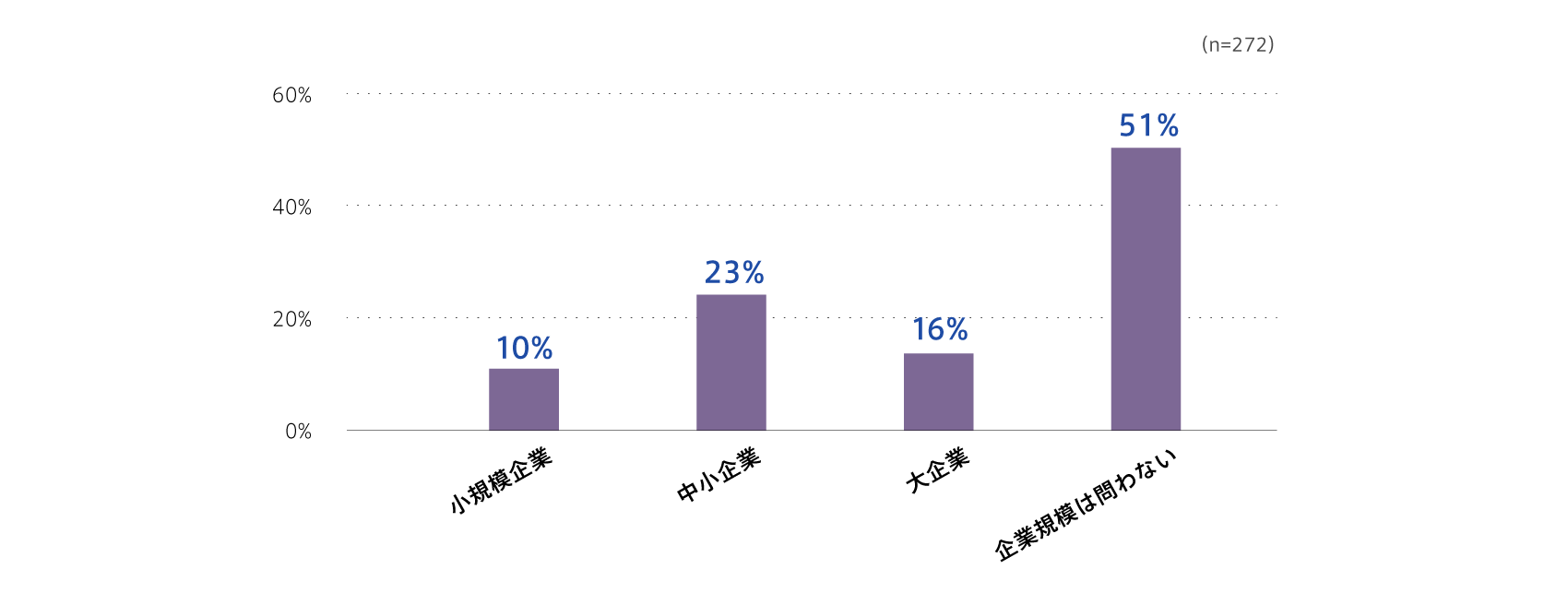 subscription-survey2022_2_05_2.png