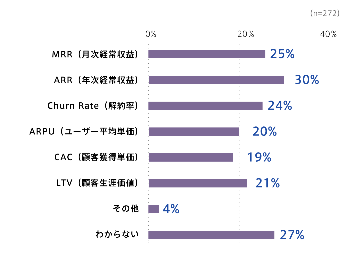 subscription-survey2022_2all_11.png