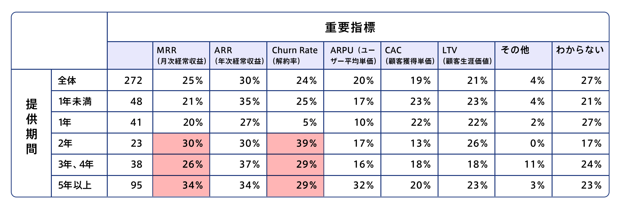 subscription-survey2022_2all_12.png