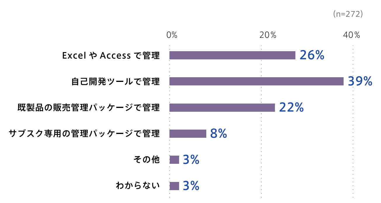 subscription-survey2022_2all_13.png