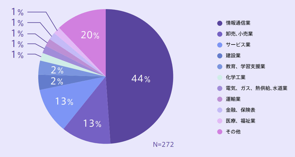 subscription-survey2022_2all_15.png