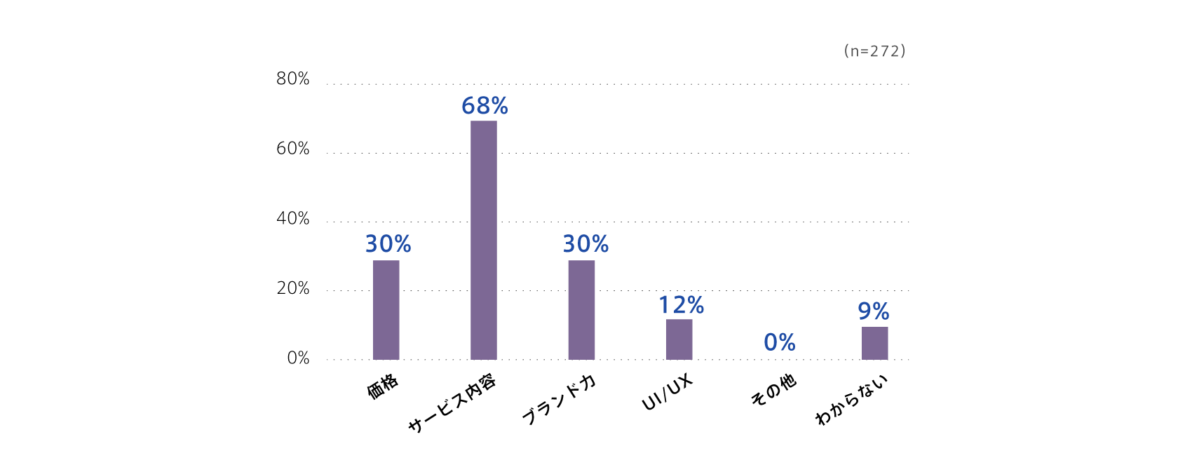 subscription-survey2022_2all_7.png